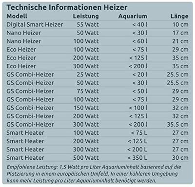 Smart Heater 100 Watt aquaria Superfish - Superfish Smart Heater 100 Watt aquaria Superfish - Superfish
