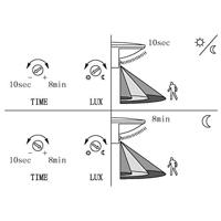 Eglo MuurlampBelcreda met bewegingssensor - 97312 - thumbnail