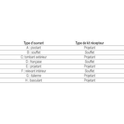 Geze schaar bu.val 30-60mm ls ev1