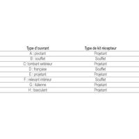 Geze schaar bu.val 30-60mm ls ev1 - thumbnail