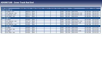 Axiaalkogel, spoorstang ADG087168