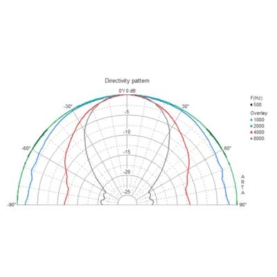 DL 10 - 8 Ohm - 10 cm (4") plafondluidspreker - thumbnail