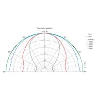 Visaton DL 10 4 inch plafondluidspreker 8 Ohm - thumbnail