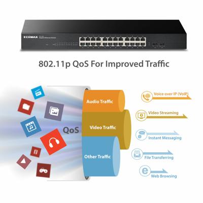 EDIMAX GS-1026 V3 Netwerkschakelaar 24 + 2 poorten 10/100/1000MBit/s