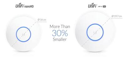 Ubiquiti UniFi nanoHD access point 1 pack
