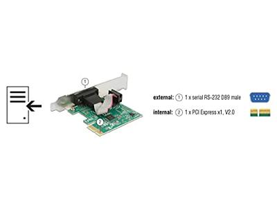 Delock 89948 PCI Express kaart PCIe Incl. Low-Profile slotplaat