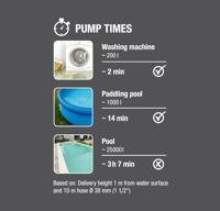 Gardena Schoon water pomp 11000 - 9032-20 - 9032-20 - thumbnail