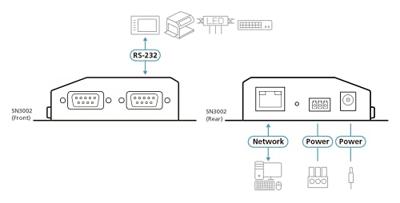 ATEN 2-Port RS-232 Secure Device Server 2 poorten