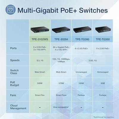 TRENDnet TPE-3102WS 10-poorts 2.5G-switch, Web Smart PoE+ met 10G SFP+ sleuven