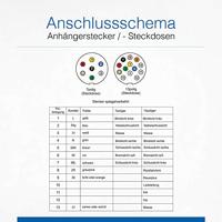 AS Schwabe 60468 Aanhangeradapter [Stekker, 7-polig - Stekkerdoos, 13-polig] - thumbnail