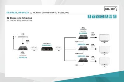Digitus DS-55125 audio/video extender AV-receiver Zwart