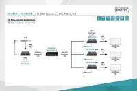 Digitus DS-55125 audio/video extender AV-receiver Zwart - thumbnail