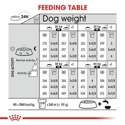 Royal Canin 02RCMD5 Dog Food 3 Kg,Maxi Dermacomfort