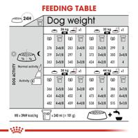 Royal Canin 02RCMD5 Dog Food 3 Kg,Maxi Dermacomfort - thumbnail