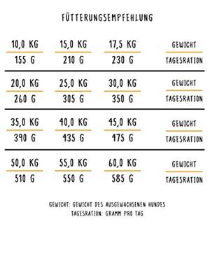 Bosch Adult met vis & aardappel hondenvoer 15 kg + 3 kg gratis - thumbnail