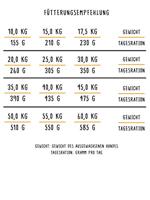 Bosch Adult met vis & aardappel hondenvoer 15 kg + 3 kg gratis - thumbnail