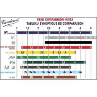 Vandoren SR303R Java rieten voor sopraansaxofoon 3, 10 stuks - thumbnail