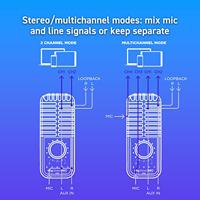 IK Multimedia iRig Stream Mic Pro Studiomicrofoon Statief Zendmethode:Kabelgebonden Incl. standaard, Incl. kabel Jackplug Kabelgebonden - thumbnail