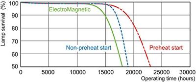 Philips TL 58 W kleur 840 150cm super master
