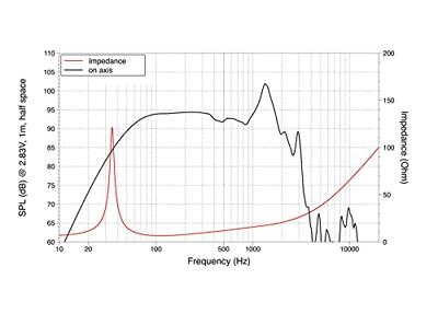 Lavoce SAF184.04 18 inch 45.7 cm Woofer 1500 W 8 Ω
