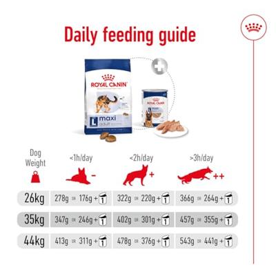 Royal Canin Maxi Adult hondenvoer 4 kg