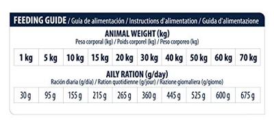 ADVANCE VETERINARY DIET DOG DIABETES COLITES