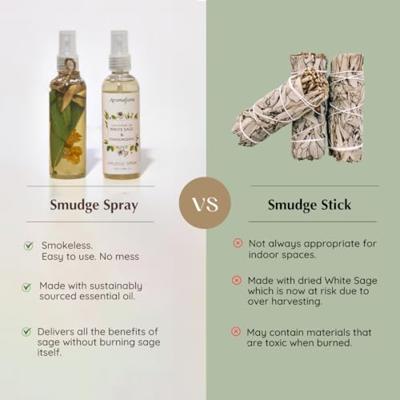 Aromafume Natural Smudge Spray Witte Salie en Frankincense