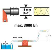 Waterpomp Wolfcraft 2202000 Boor - thumbnail