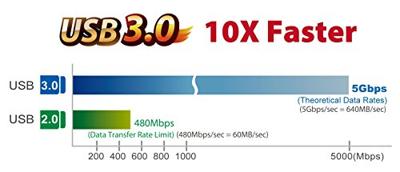 Edimax EU-4306 Netwerk Usb-adapter Gigabit - thumbnail