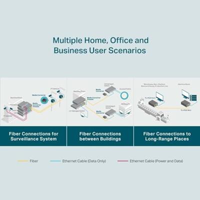 Singlemode Mediaconvertor TP-Link TL-FC311A-2 - thumbnail