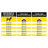 Purina Pro Plan Veterinary Diets Canine NC Neuro Care droogvoer hond 3kg - thumbnail