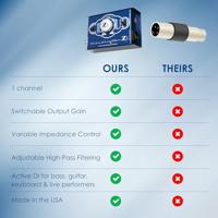 Cloud Microphones Cloudlifter CL-Zi Mic Activator - thumbnail
