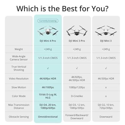 DJI Mini 4 Pro - Including RC331 Smart Controller