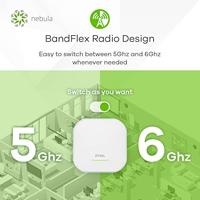 Zyxel WAX620D-6E-EU0101F draadloos toegangspunt (WAP) 4800 Mbit/s Wit Power over Ethernet (PoE) - thumbnail