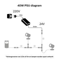 Hue voedingskabel voor buiten 40W II verlichting Philips - Philips - thumbnail
