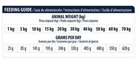 ADVANCE VETERINARY DIET DOG ARTICULAR GEWRICHTEN SENIOR 3 KG - thumbnail
