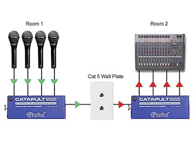 Radial Catapult Mini RX audio converter analoog naar Cat 5 Radial Catapult Mini RX audio converter analoog naar Cat 5
