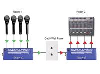 Radial Catapult Mini RX audio converter analoog naar Cat 5 - thumbnail