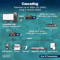 Digitus DA-73120 USB-extender USB-A, USB-A 2.0, RJ45 Via netwerkkabel RJ45 150 m - thumbnail