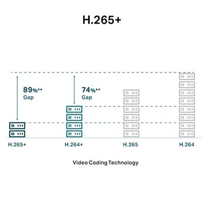 IP-camera TP-Link VIGI C330(2.8mm)