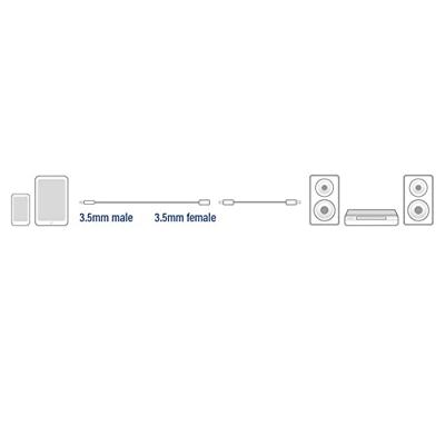 ACT AC3615 High Quality Audio Verlengkabel | 3,5 mm Stereo | Jack male - female | 2 meter
