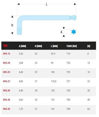 Facom inbussleutels lang kogelkop torx 27 - 89S.27