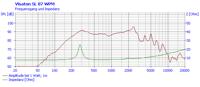Visaton SL 87 WPM - 8 Ohm 3.3 inch 8 cm Breedband-luidspreker 20 W 8 Ω Transparant membraan, UV-bestendig - thumbnail