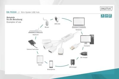 Digitus DA-70216 USB 2.0-hub 4 poorten Wit