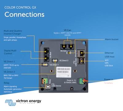 Victron Energy Color Control GX Retail Afstandsbediening BPP010300100R 200 mm x 160 mm Geschikt voor model (ondulator): Victron Color Control GX