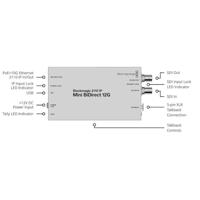 Blackmagic Design 2110 IP Mini BiDirect 12G - thumbnail