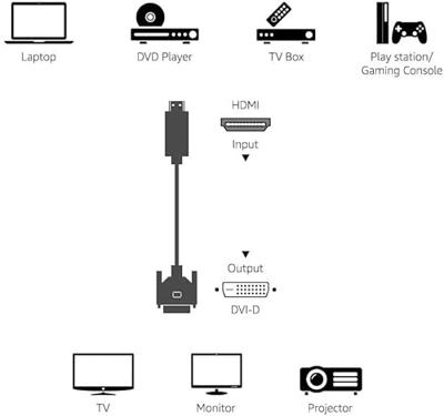 Techly ICOC-HDMI-D-100 10m DVI-D DVI-D zwart videokabel-adapter