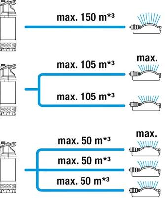 GARDENA 01771-20 01771-20 Dompeldrukpomp 5900 l/h 35 m GARDENA 01771-20 01771-20 Dompeldrukpomp 5900 l/h 35 m