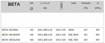 PREMIUM LINE design gevelkap -BETA- Ø150mm - terugslagklep - WIT RAL9010 PREMIUM LINE design gevelkap -BETA- Ø150mm - terugslagklep - WIT RAL9010