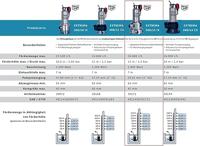 T.I.P. - Technische Industrie Produkte Extrema 500/13 IX 30171 Dompelpomp voor vervuild water 30000 l/h 13 m - thumbnail